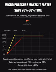🍲Pressure & Slow Cook Perfected
